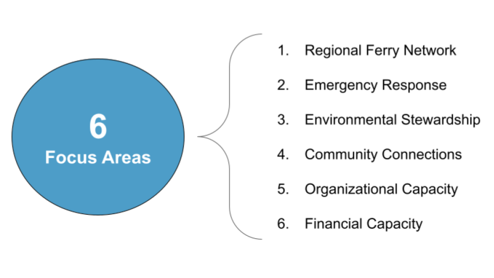 Service Vision focus areas